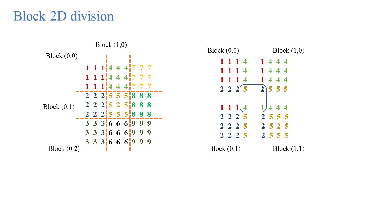 block_division_1d