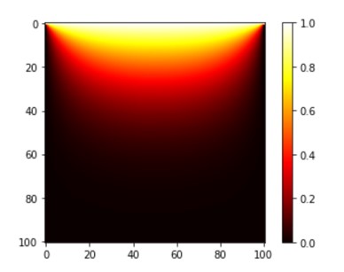 laplace-steady-state